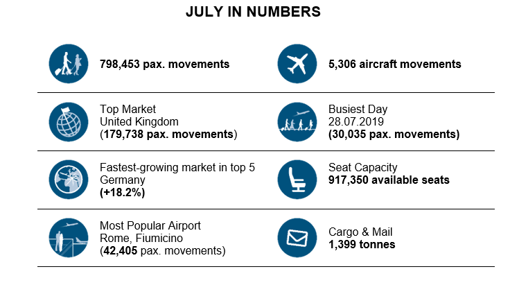 July Traffic Numbers