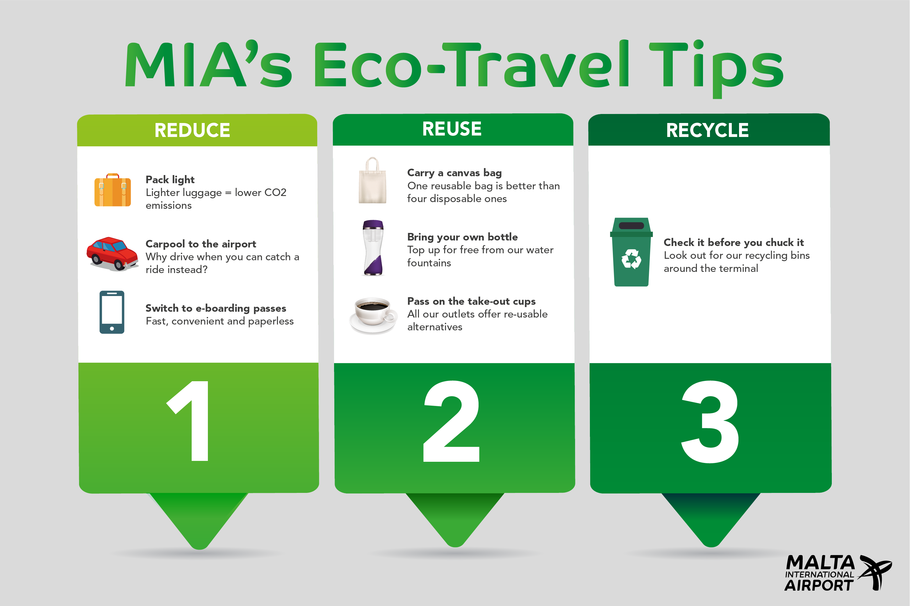 MIA's Eco-Travel Tips