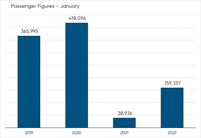 titl - January 2022 traffic