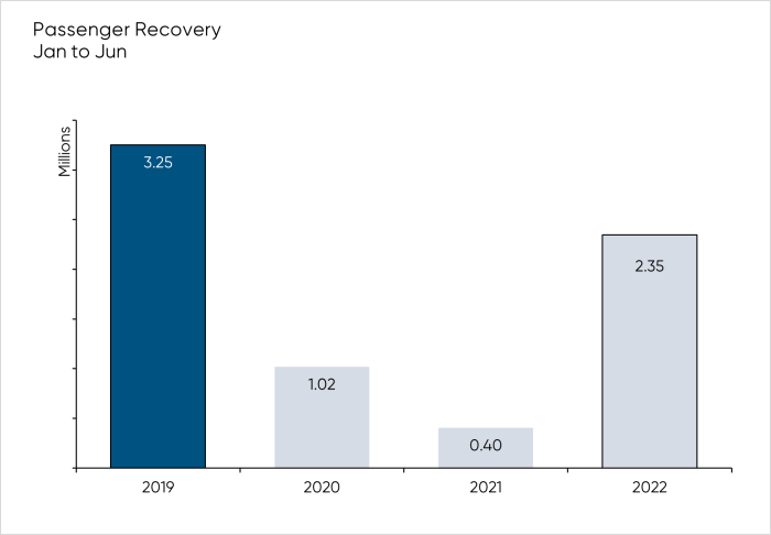 Jan-Jun-Recovery_EN-700x486.png